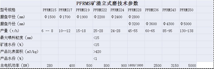 矿渣立磨|矿粉立式磨